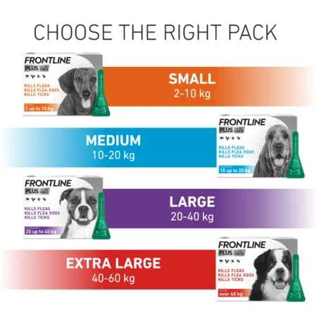 Frontline Plus for Dogs